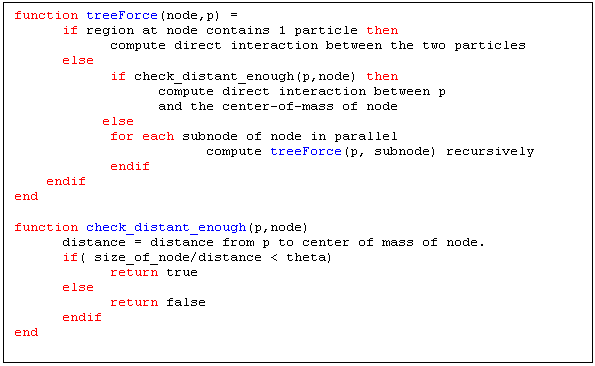 Text Box: function treeForce(node,p) =
	if region at node contains 1 particle then
    		compute direct interaction between the two particles
	else
    		if check_distant_enough(p,node) then 
			compute direct interaction between p
		and the center-of-mass of node
     else
     	   	for each subnode of node in parallel
  				compute treeForce(p, subnode) recursively
    	endif
    endif
end   

function check_distant_enough(p,node)
	distance = distance from p to center of mass of node.
	if( size_of_node/distance < theta)
		return true
	else
		return false
	endif
end 

